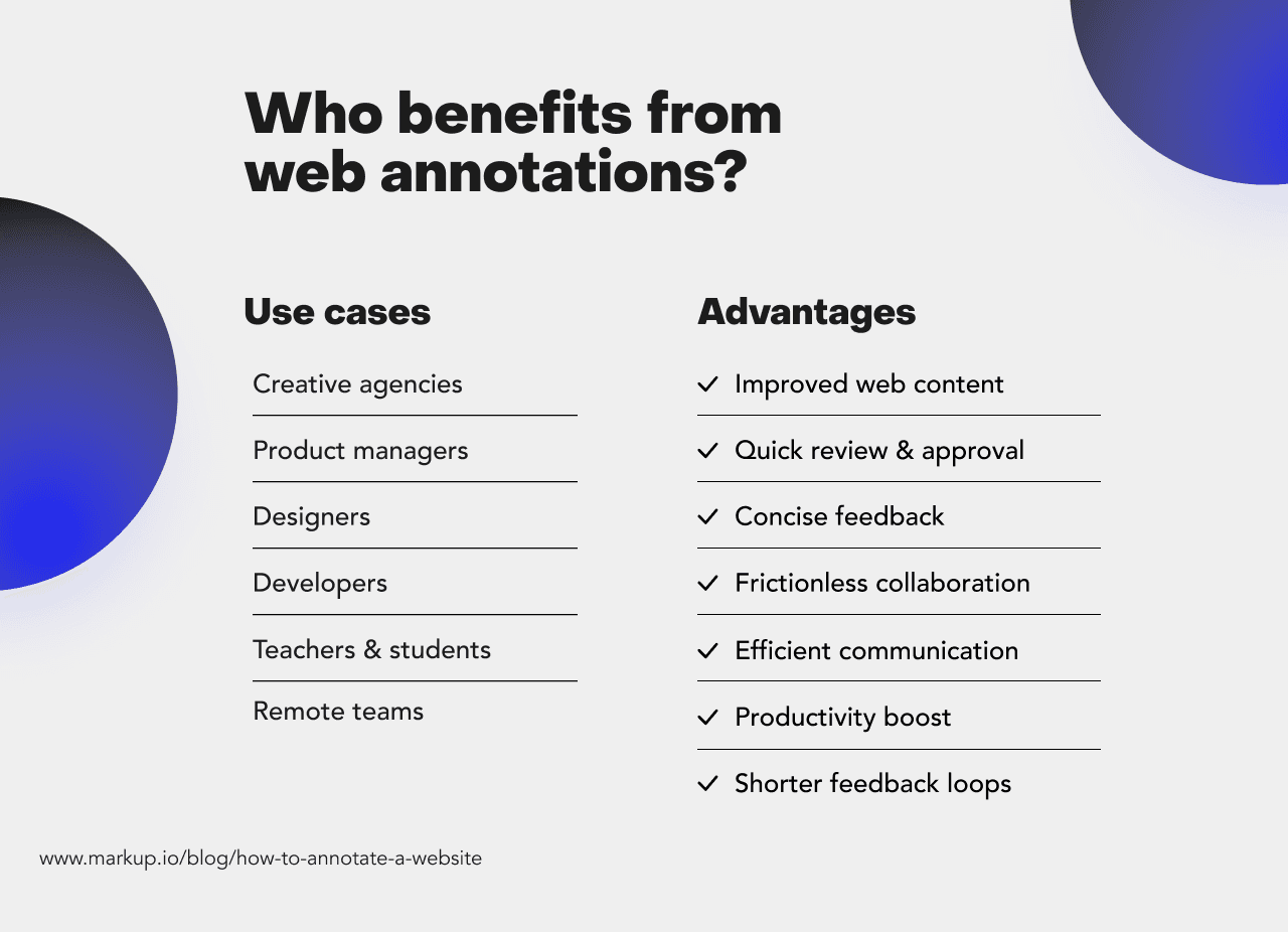 Website annotation use cases
