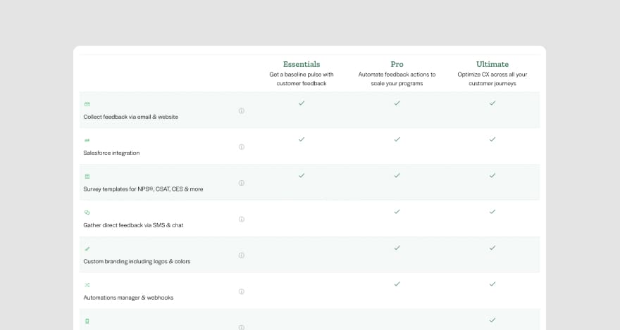Pricing for GetFeedback.