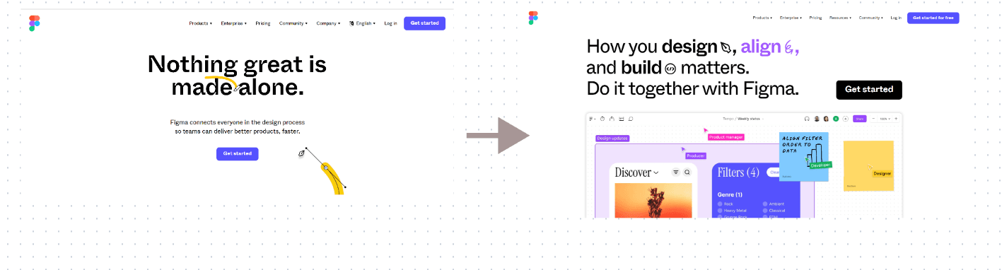 Figma's previous homepage reading “Nothing great is made alone” beside its redesigned homepage, with an arrow showing the change