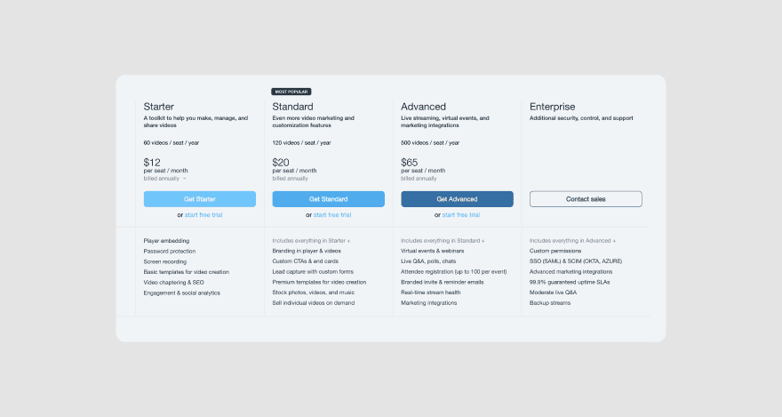 Vimeo pricing
