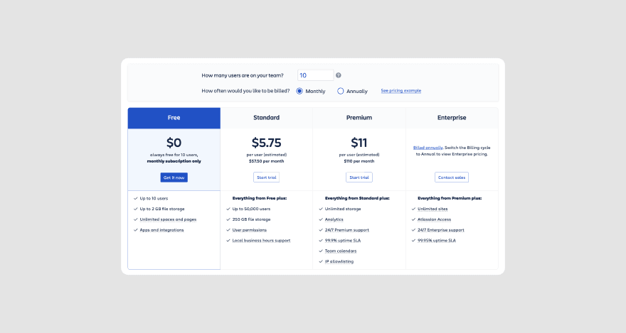 Confluence pricing