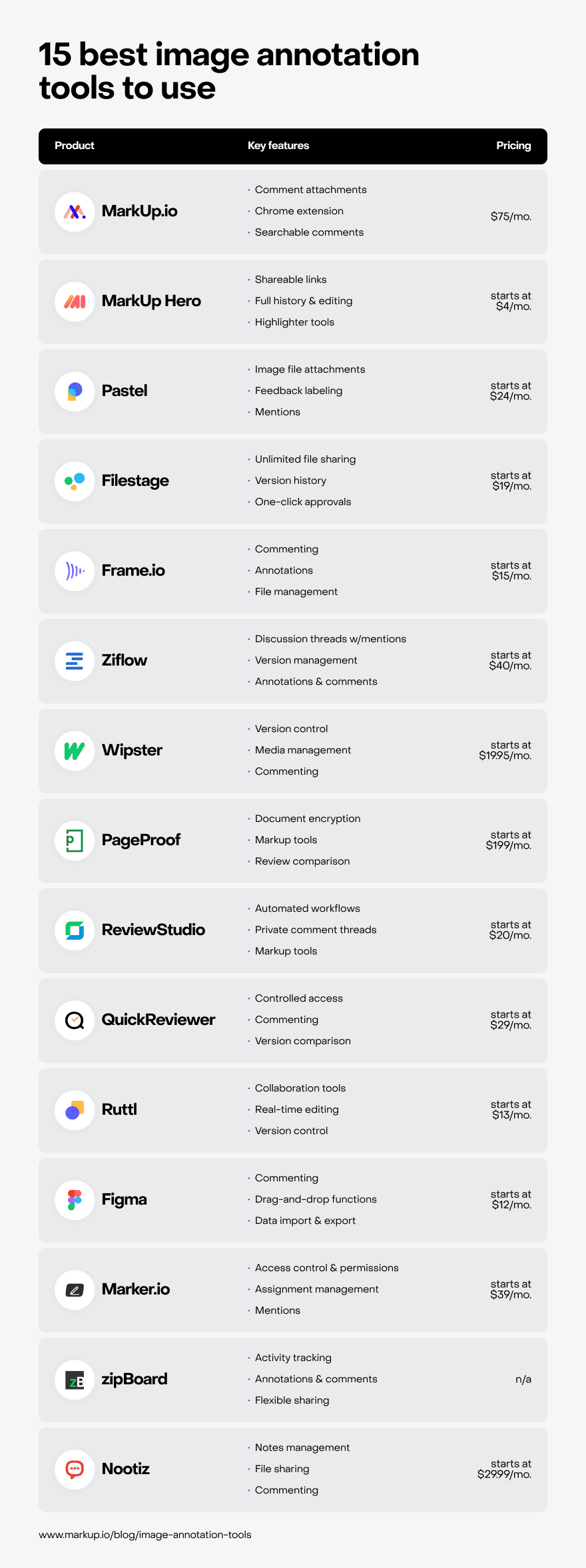 A table listing the top 15 image annotation tools for 2023.