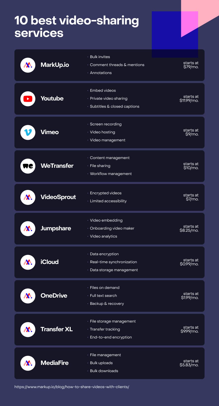 Comparison of video-sharing platforms' features & pricing.