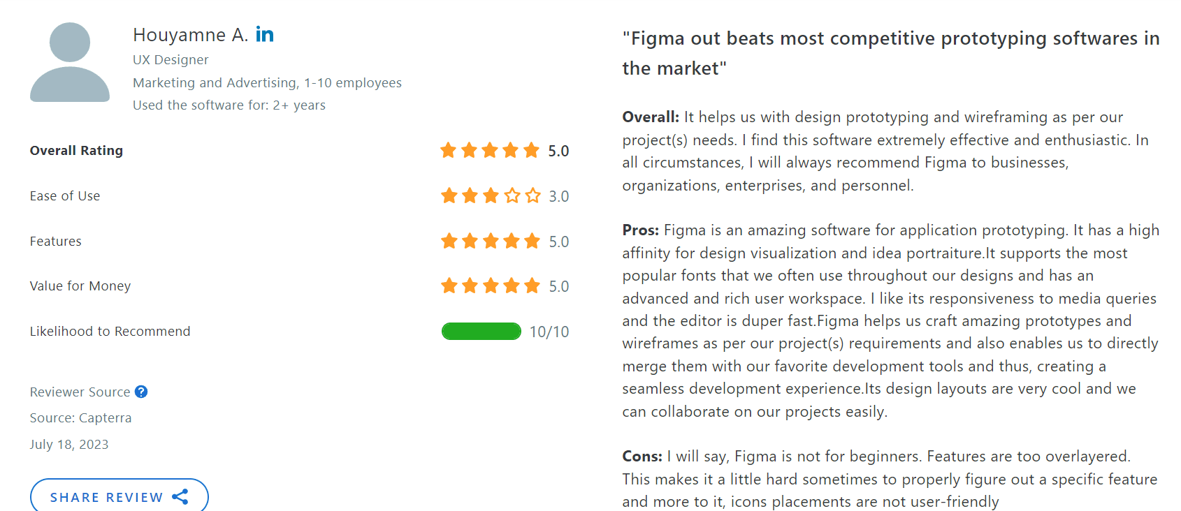 A Capterra review of Figma by Houyamne A., UX Designer, rated 5.0 overall and titled “Figma out beats most competitive prototyping softwares in the market”