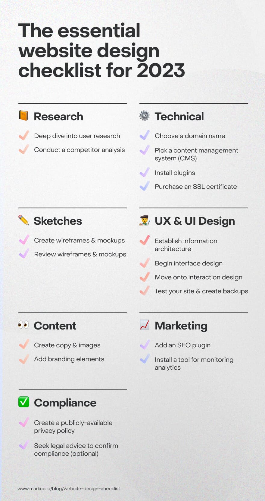 Website design checklist for 2023