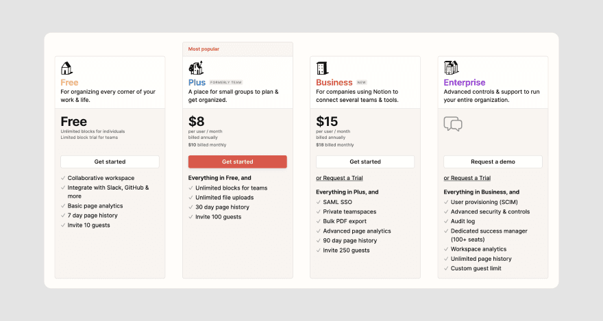 Notion pricing