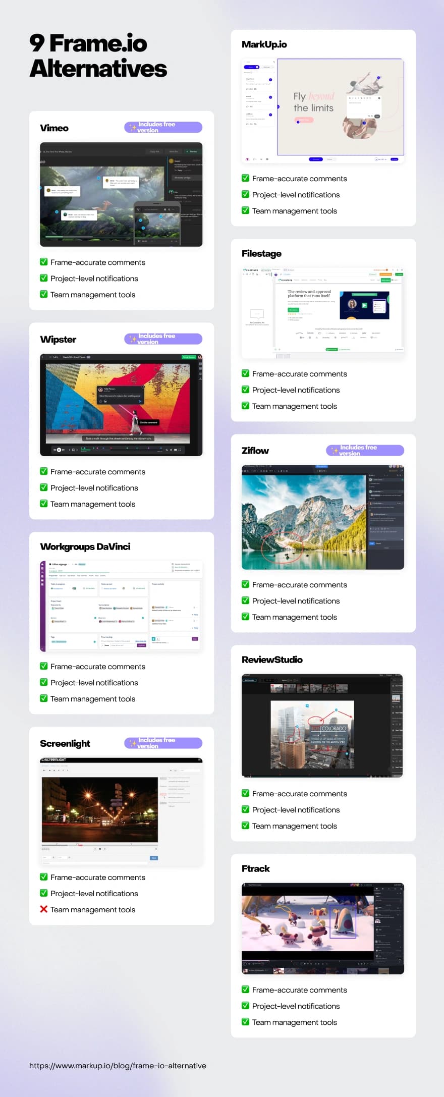 Table that compares features for nine Frame.io alternatives.