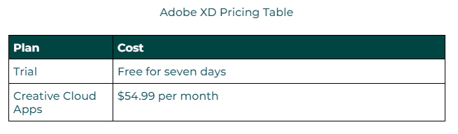 A table listing available tier plans and their prices for Adobe XD.