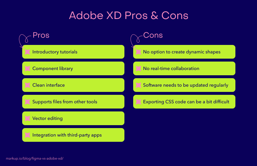 A graph that shows the pros and cons of using Adobe XD for design.