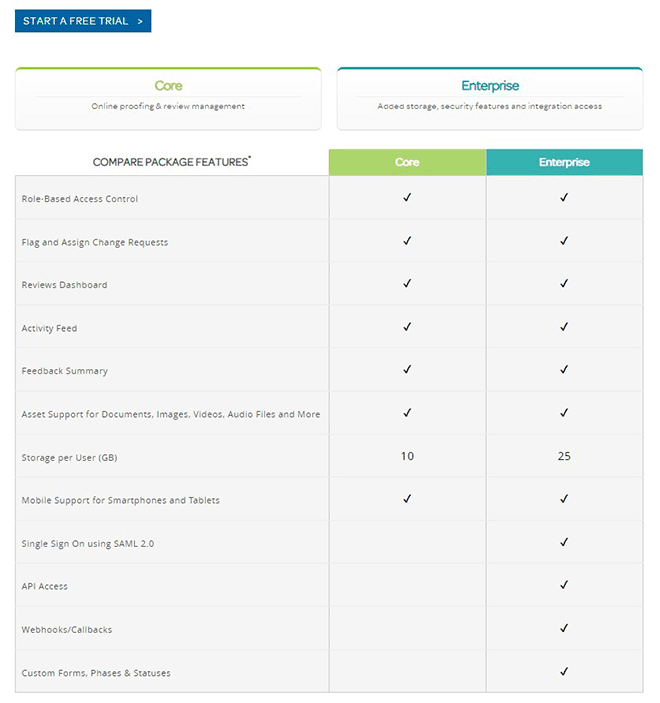 Deltek's pricing.