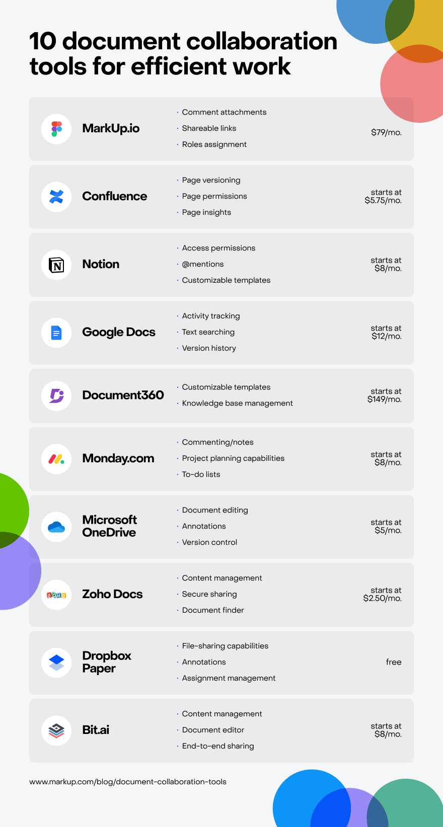 Document collaboration tools comparison table showing features and prices