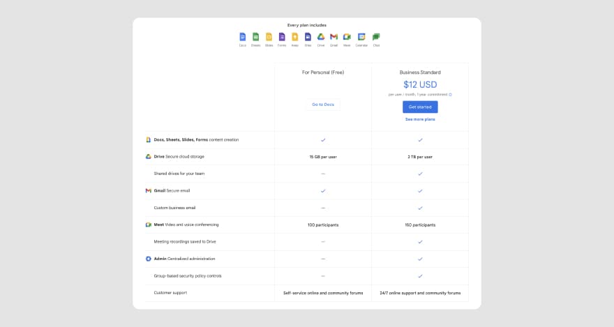 Google Docs pricing