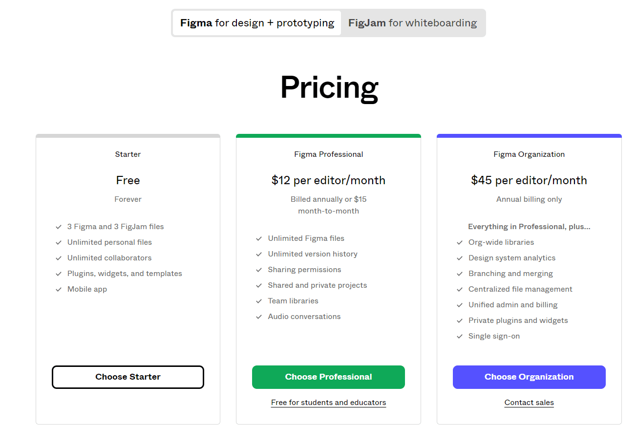Figma pricing page: Starter (free), Professional ($12/month), Organization ($45/month).