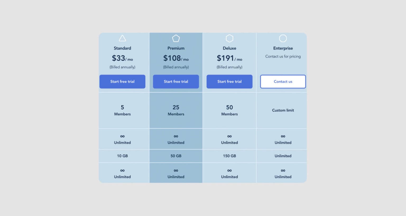 Bugherd's pricing.