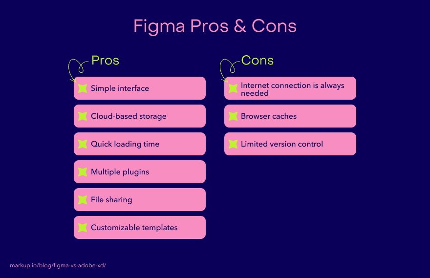 A graph that shows the pros and cons of using Figma for design.
