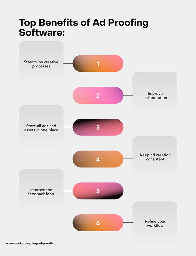 6 benefits of using ad proofing software