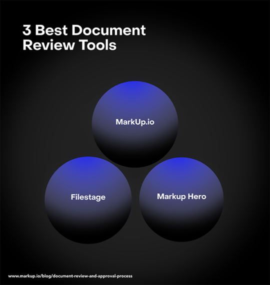 6 Steps to a Seamless Document Review and Approval Process | MarkUp.io