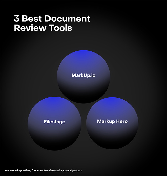 The 3 best document review and approval tools are MarkUp.io, Filestage and MarkUp Hero.