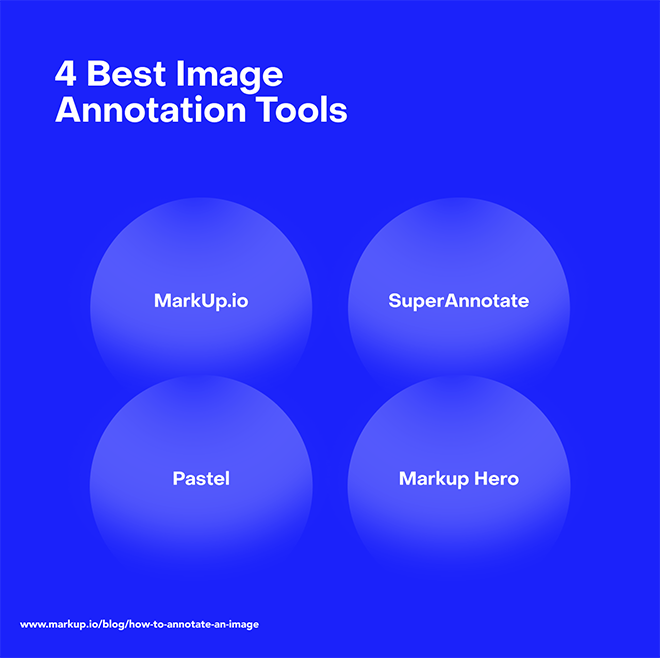 The 4 best image annotation tools are MarkUp.io, Super Annotate, Pastel and MarkUp Hero