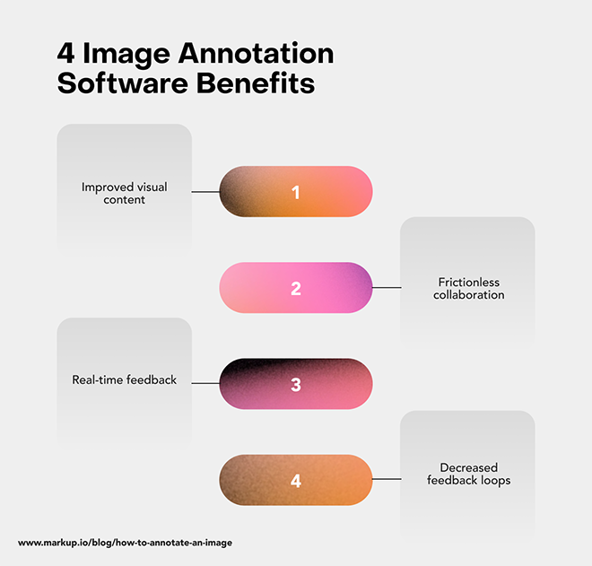There are 4 benefits of using image annotation software 