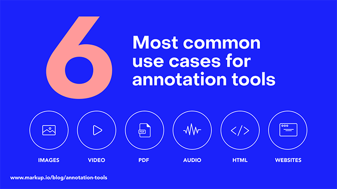Annotation tools are commonly used to markup images, videos, PDFs, audio, HTML and websites.