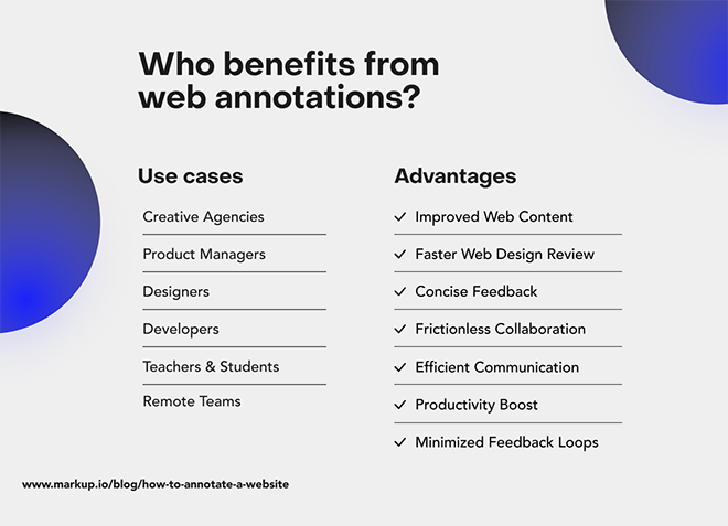 A variety of people benefit from learning how to annotate a website