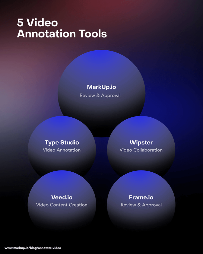 5 tools to annotate video with