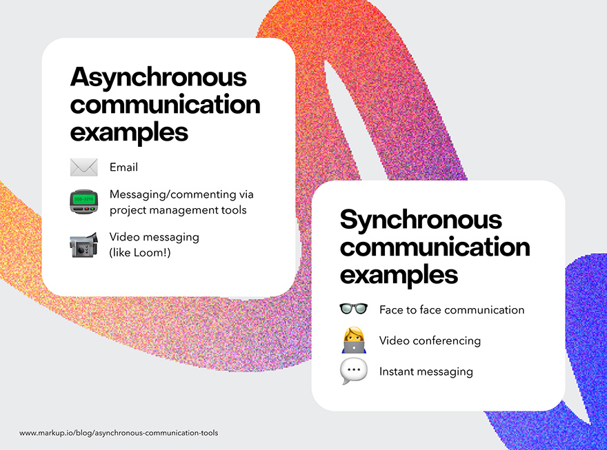 Examples of asynchronous communication versus synchronous communication