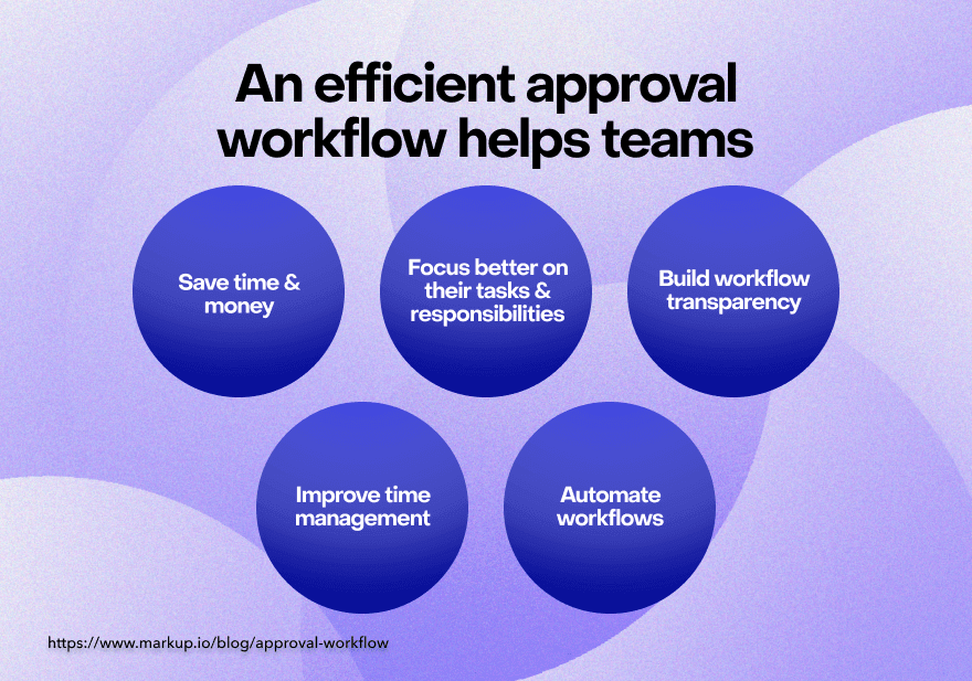 Benefits of an approval workflow