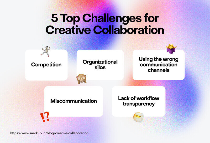Challenges for creative collaboration