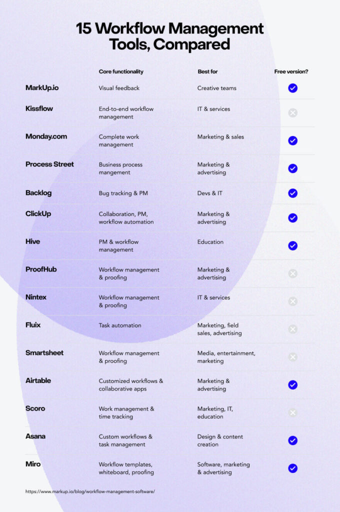 Workflow management software comparison table